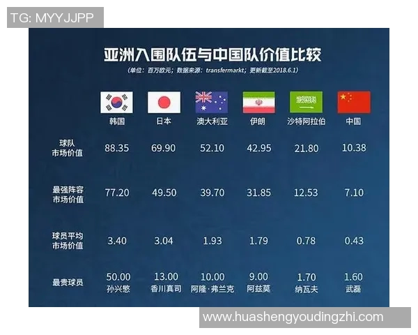 中国与韩国足球历史对抗的演变与影响分析