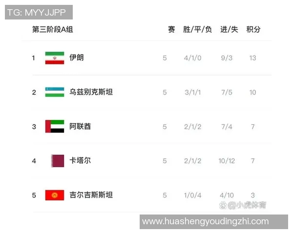 伊朗与阿曼足球赛实时比分更新及精彩瞬间回顾